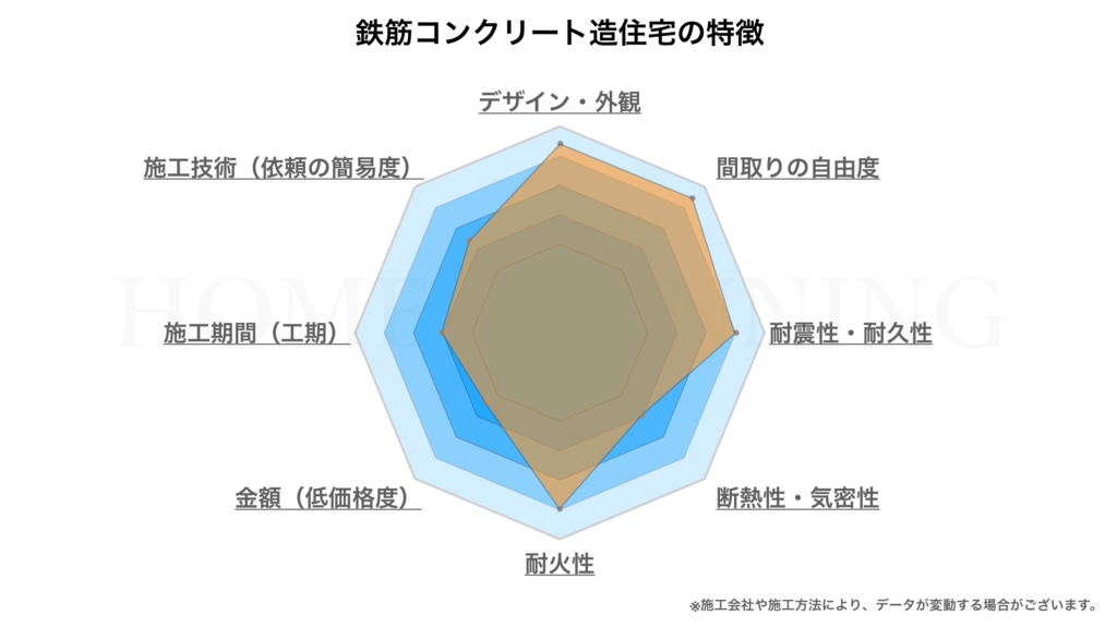 着工率はたったの1 コンクリート住宅のメリットとデメリット マイホームプランナー 失敗しない家づくり ハウスメーカーの選び方 ガイド