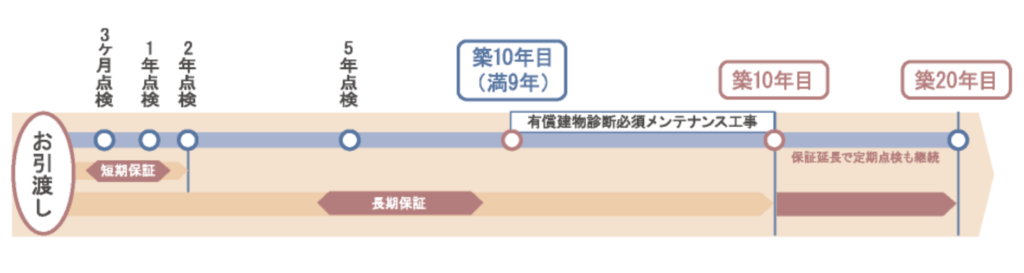 元住宅営業マンが北辰工務店の評判 口コミを徹底解説 価格や間取りはどう マイホームプランナー 失敗しない家づくり ハウスメーカーの選び方 ガイド