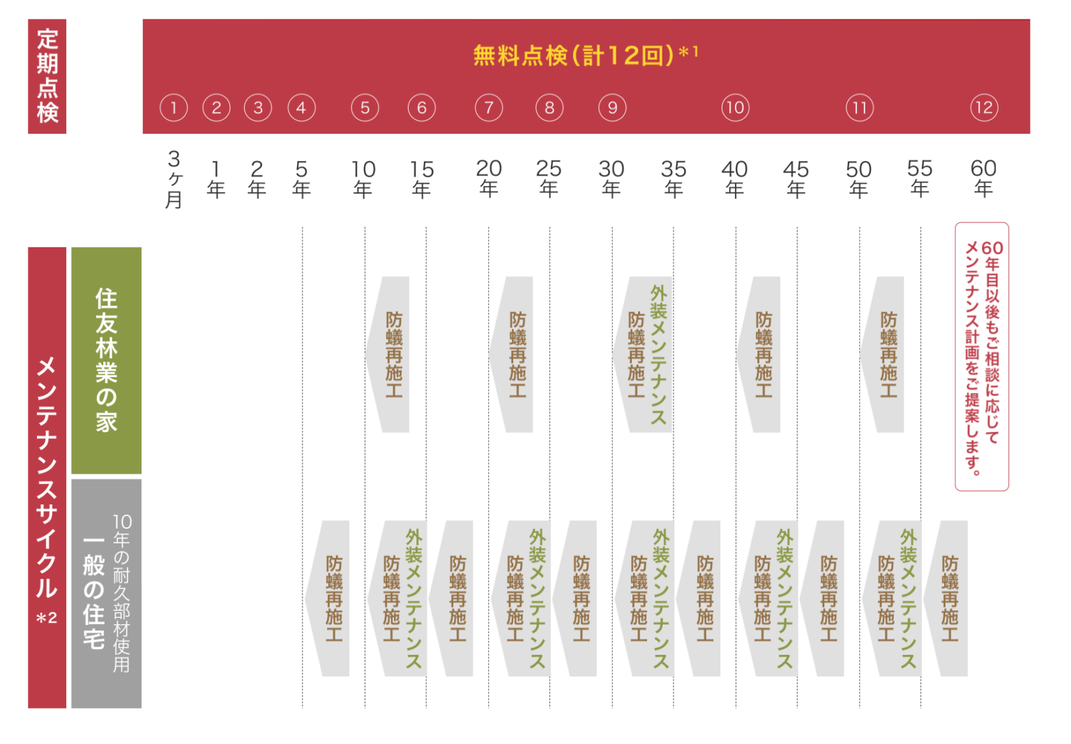 元住宅営業マンの立場から住友林業の評判・口コミを徹底解明 ...